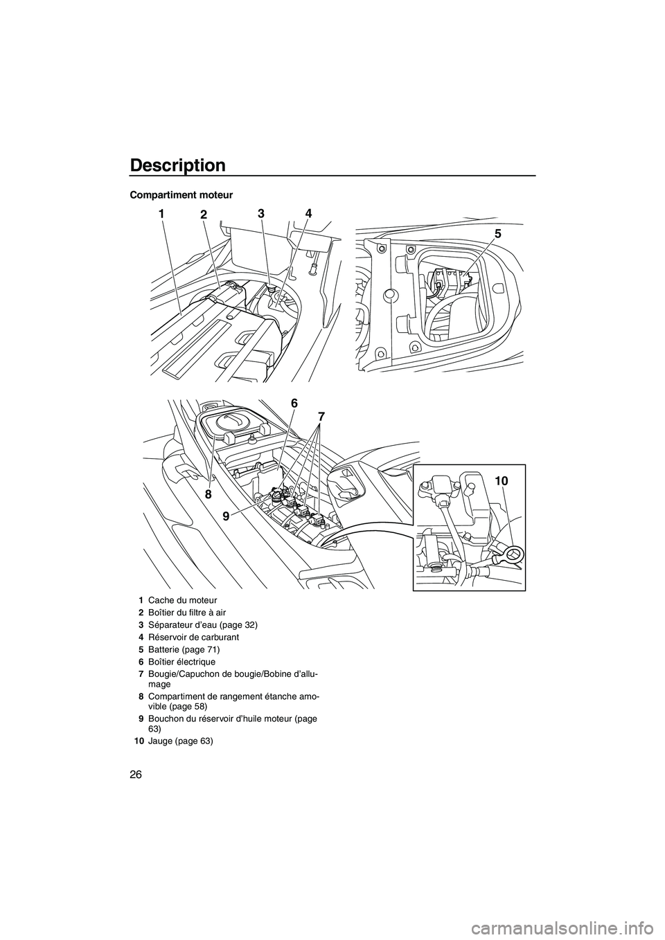 YAMAHA FX HO 2013  Notices Demploi (in French) Description
26
Compartiment moteur
124
9
8
5
3
6 7
10
1Cache du moteur
2 Boîtier du filtre à air
3 Séparateur d’eau (page 32)
4 Réservoir de carburant
5 Batterie (page 71)
6 Boîtier électrique