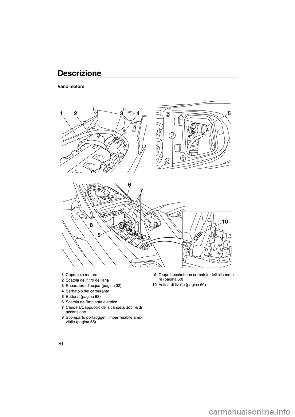 YAMAHA FX HO CRUISER 2013 Manuale duso (in Italian) Descrizione
26
Vano motore
52143
9
8
6 7
10
1Coperchio motore
2 Scatola del filtro dell’aria
3 Separatore d’acqua (pagina 32)
4 Serbatoio del carburante
5 Batteria (pagina 68)
6 Scatola dell’imp YAMAHA FX HO CRUISER 2013 Manuale duso (in Italian) Descrizione
26
Vano motore
52143
9
8
6 7
10
1Coperchio motore
2 Scatola del filtro dell’aria
3 Separatore d’acqua (pagina 32)
4 Serbatoio del carburante
5 Batteria (pagina 68)
6 Scatola dell’imp