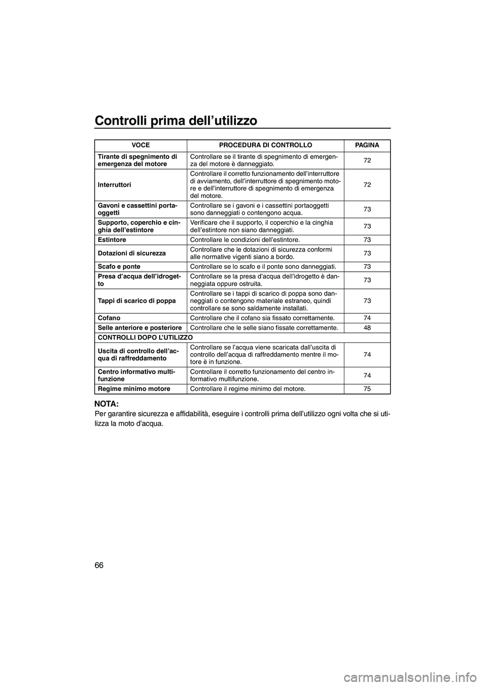 YAMAHA FX HO CRUISER 2013 Manuale duso (in Italian) Controlli prima dell’utilizzo
66
NOTA:
Per garantire sicurezza e affidabilità, eseguire i controlli prima dell’utilizzo ogni volta che si uti-
lizza la moto d’acqua.
Tirante di spegnimento di
YAMAHA FX HO CRUISER 2013 Manuale duso (in Italian) Controlli prima dell’utilizzo
66
NOTA:
Per garantire sicurezza e affidabilità, eseguire i controlli prima dell’utilizzo ogni volta che si uti-
lizza la moto d’acqua.
Tirante di spegnimento di