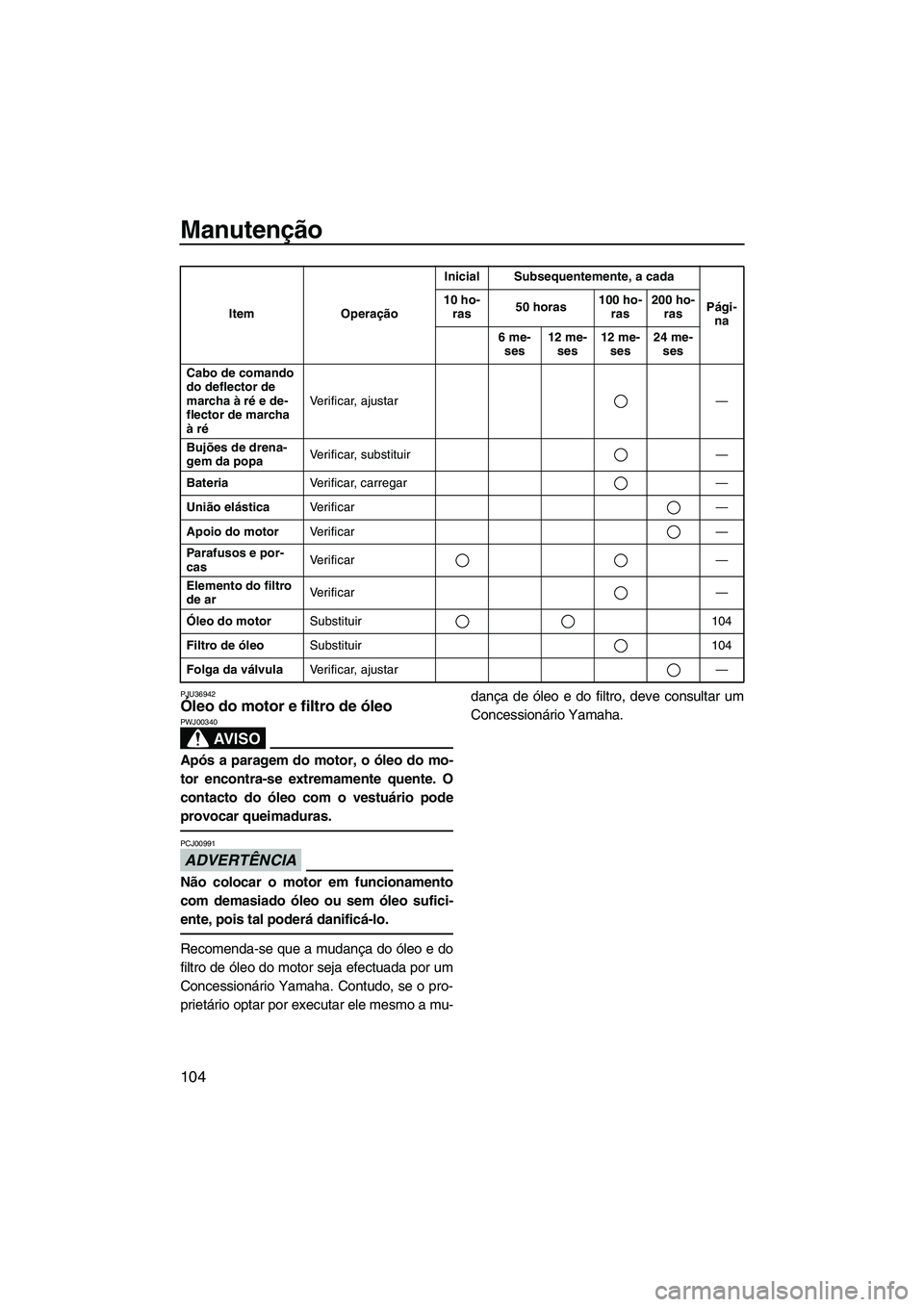 YAMAHA FX HO 2013  Manual de utilização (in Portuguese) Manutenção
104
PJU36942Óleo do motor e filtro de óleo 
AV I S O
PWJ00340
Após a paragem do motor, o óleo do mo-
tor encontra-se extremamente quente. O
contacto do óleo com o vestuário pode
pro