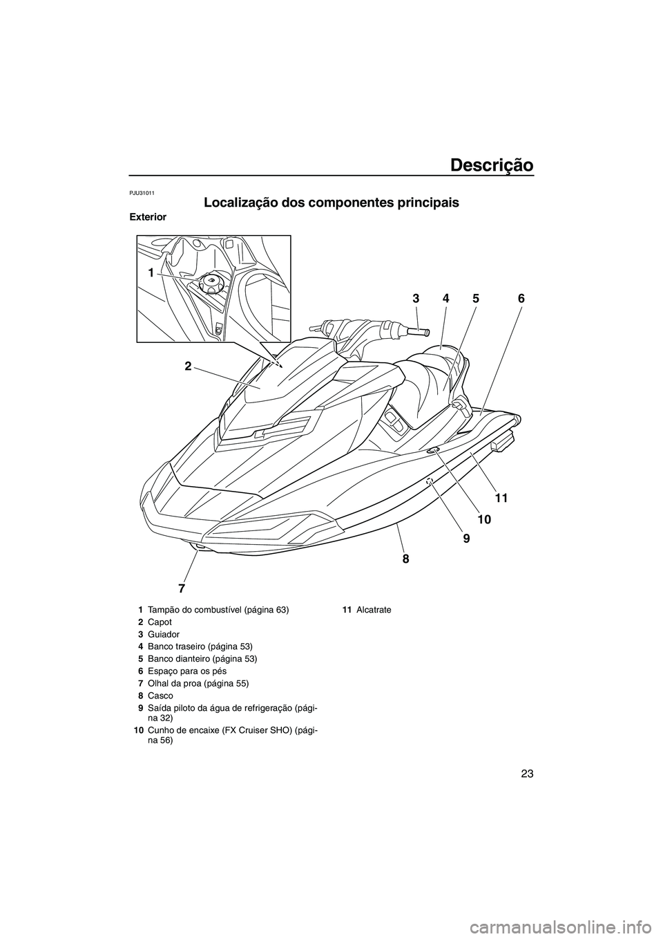 YAMAHA FX HO CRUISER 2013 Manual de utilização (in Portuguese) Descrição
23
PJU31011
Localização dos componentes principais
Exterior
7
8
9
10
11
2
1
3456
1Tampão do combustível (página 63)
2 Capot
3 Guiador
4 Banco traseiro (página 53)
5 Banco dianteiro YAMAHA FX HO CRUISER 2013 Manual de utilização (in Portuguese) Descrição
23
PJU31011
Localização dos componentes principais
Exterior
7
8
9
10
11
2
1
3456
1Tampão do combustível (página 63)
2 Capot
3 Guiador
4 Banco traseiro (página 53)
5 Banco dianteiro
