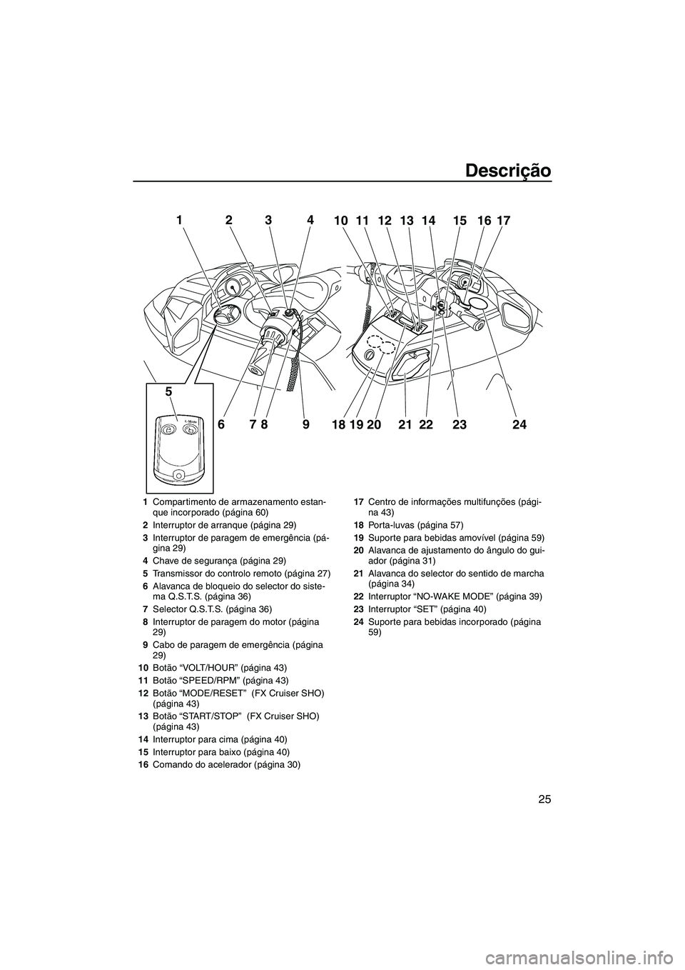 YAMAHA FX HO CRUISER 2013 Manual de utilização (in Portuguese) Descrição
25
12
678 9
5
3411101213 14 15 1716
18 19 20 21
222324
1 Compartimento de armazenamento estan-
que incorporado (página 60)
2 Interruptor de arranque (página 29)
3 Interruptor de paragem YAMAHA FX HO CRUISER 2013 Manual de utilização (in Portuguese) Descrição
25
12
678 9
5
3411101213 14 15 1716
18 19 20 21
222324
1 Compartimento de armazenamento estan-
que incorporado (página 60)
2 Interruptor de arranque (página 29)
3 Interruptor de paragem