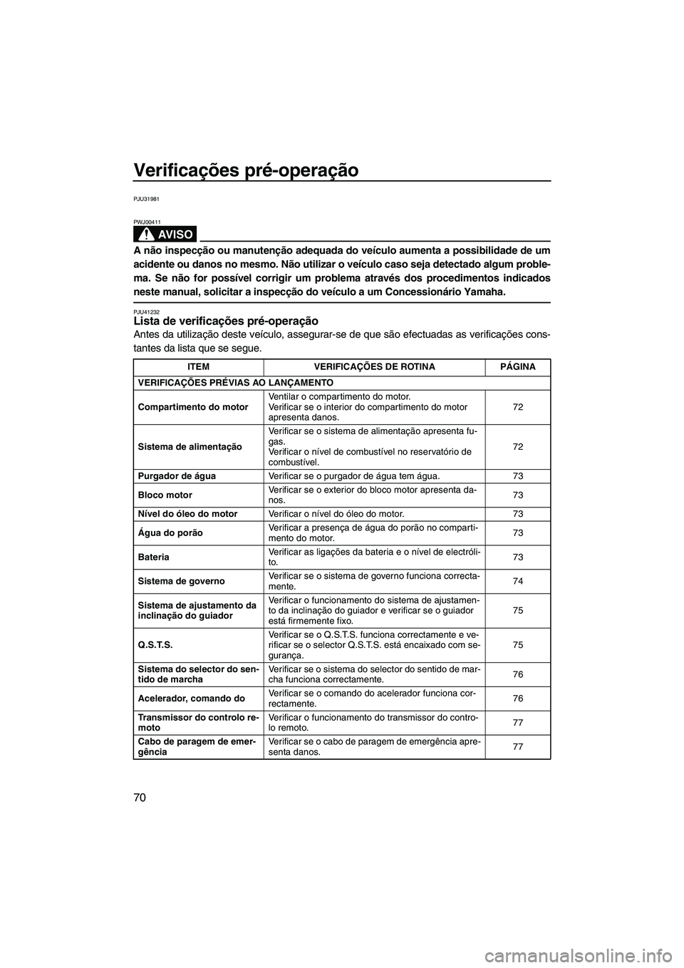YAMAHA FX HO CRUISER 2013 Manual de utilização (in Portuguese) Verificações pré-operação
70
PJU31981
AV I S O
PWJ00411
A não inspecção ou manutenção adequada do veículo aumenta a possibilidade de um
acidente ou danos no mesmo. Não utilizar o veículo YAMAHA FX HO CRUISER 2013 Manual de utilização (in Portuguese) Verificações pré-operação
70
PJU31981
AV I S O
PWJ00411
A não inspecção ou manutenção adequada do veículo aumenta a possibilidade de um
acidente ou danos no mesmo. Não utilizar o veículo