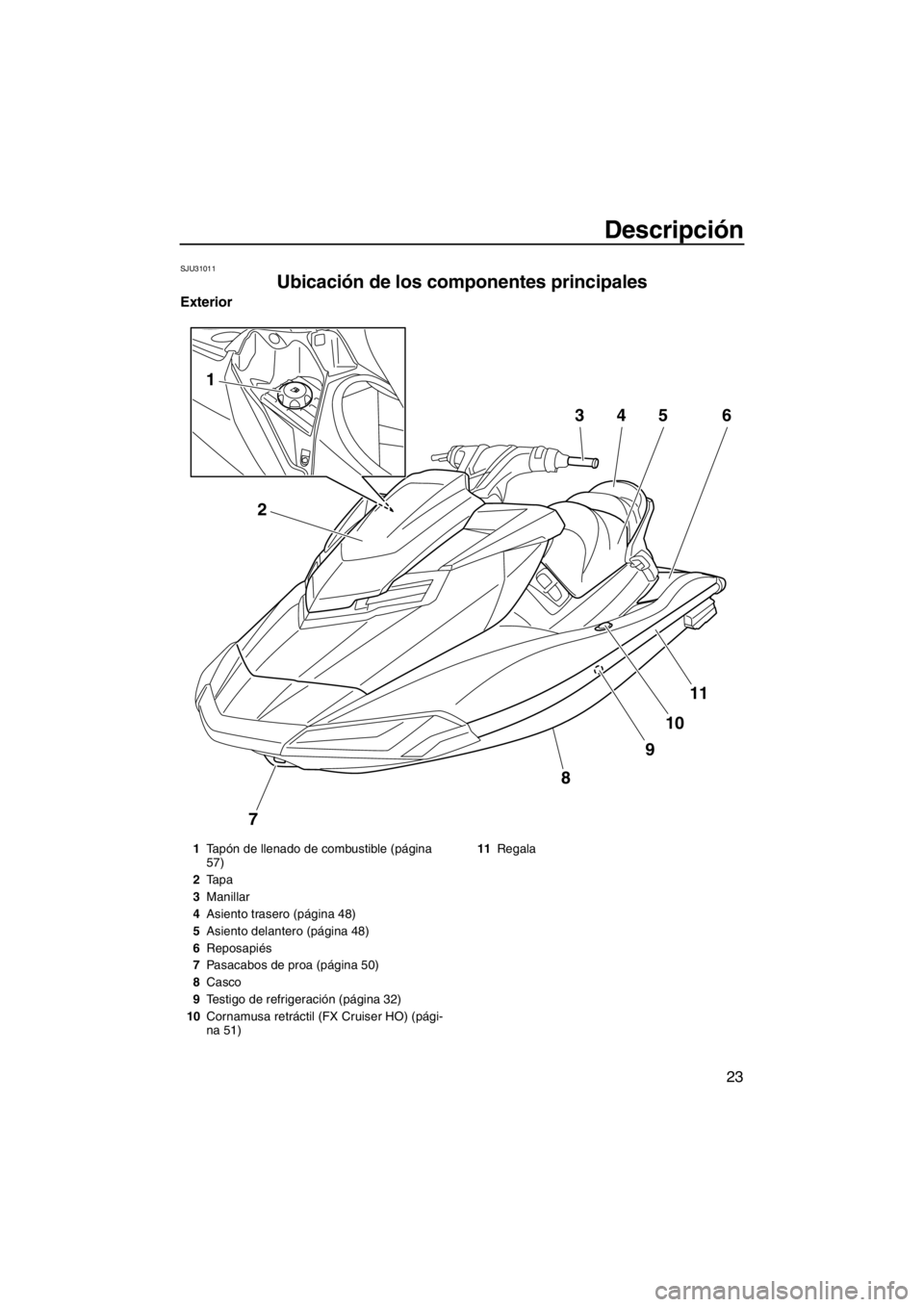 YAMAHA FX HO CRUISER 2012  Manuale de Empleo (in Spanish) Descripción
23
SJU31011
Ubicación de los componentes principales 
Exterior
7
8
9
10
11
2
1
3456
1Tapón de llenado de combustible (página 
57)
2Tapa
3Manillar
4Asiento trasero (página 48)
5Asiento