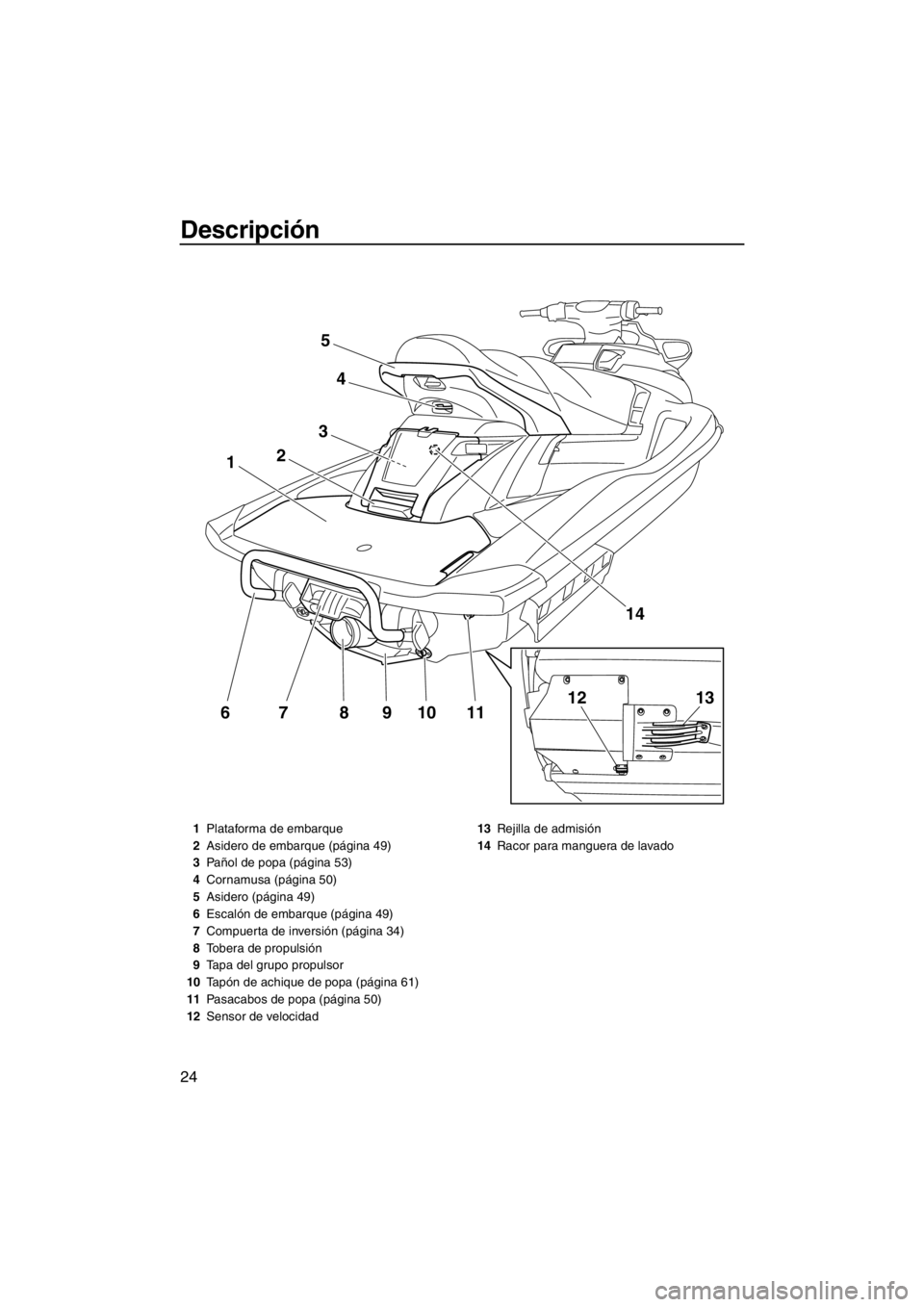 YAMAHA FX HO 2012  Manuale de Empleo (in Spanish) Descripción
24
11109876
1
3
2
4
5
14
1312
1Plataforma de embarque
2Asidero de embarque (página 49)
3Pañol de popa (página 53)
4Cornamusa (página 50)
5Asidero (página 49)
6Escalón de embarque (p