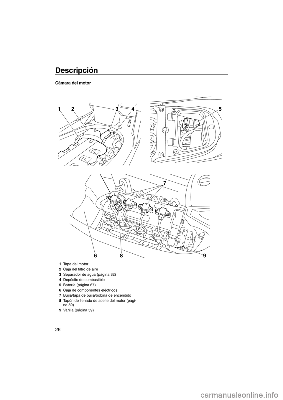 YAMAHA FX HO 2012  Manuale de Empleo (in Spanish) Descripción
26
Cámara del motor
5
7
9 8
6
2143
1Tapa del motor
2Caja del filtro de aire
3Separador de agua (página 32)
4Depósito de combustible
5Batería (página 67)
6Caja de componentes eléctri