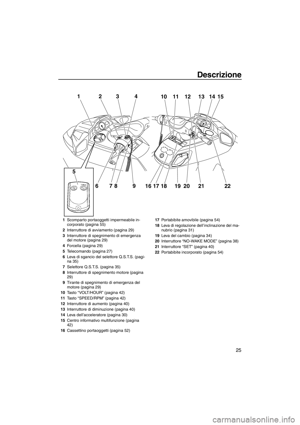 YAMAHA FX HO 2012  Manuale duso (in Italian) Descrizione
25
12
678 9 5
341110 12 13 1514
16 17 18 19
202122
1Scomparto portaoggetti impermeabile in-
corporato (pagina 55)
2Interruttore di avviamento (pagina 29)
3Interruttore di spegnimento di em