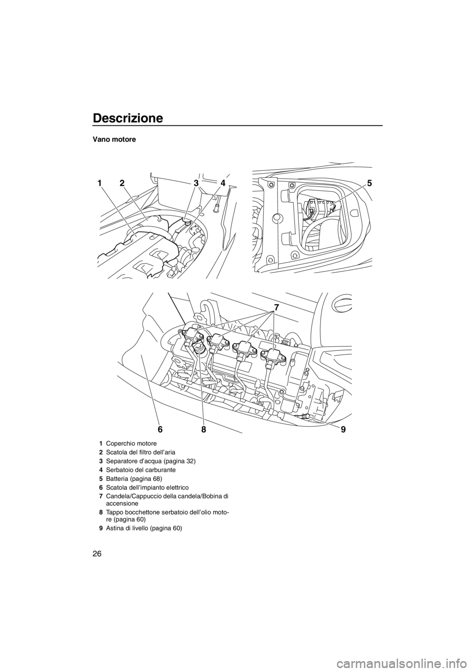 YAMAHA FX HO 2012  Manuale duso (in Italian) Descrizione
26
Vano motore
5
7
9 8
6
2143
1Coperchio motore
2Scatola del filtro dell’aria
3Separatore d’acqua (pagina 32)
4Serbatoio del carburante
5Batteria (pagina 68)
6Scatola dell’impianto e