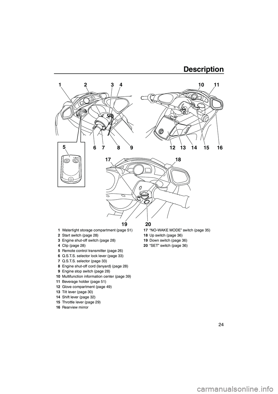 YAMAHA FX HO CRUISER 2010 Owners Guide Description
24
10 11
16 1
17 23
4
5
67 8 9
18
19 2012 1413 15
1Watertight storage compartment (page 51)
2Start switch (page 28)
3Engine shut-off switch (page 28)
4Clip (page 28)
5Remote control transm