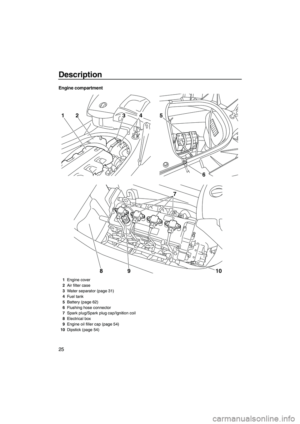 YAMAHA FX HO CRUISER 2010 Owners Guide Description
25
Engine compartment
6 5
7
10 9
8
2143
1Engine cover
2Air filter case
3Water separator (page 31)
4Fuel tank
5Battery (page 62)
6Flushing hose connector
7Spark plug/Spark plug cap/Ignition