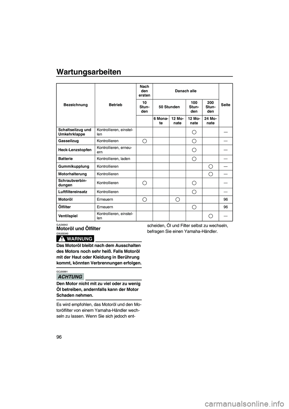 YAMAHA FX HO CRUISER 2010 Betriebsanleitungen (in German) Wartungsarbeiten
96
GJU36942Motoröl und Ölfilter
WARNUNG
GWJ00340
Das Motoröl bleibt nach dem Ausschalten
des Motors noch sehr heiß. Falls Motoröl
mit der Haut oder Kleidung in Berührung
kom YAMAHA FX HO CRUISER 2010 Betriebsanleitungen (in German) Wartungsarbeiten
96
GJU36942Motoröl und Ölfilter
WARNUNG
GWJ00340
Das Motoröl bleibt nach dem Ausschalten
des Motors noch sehr heiß. Falls Motoröl
mit der Haut oder Kleidung in Berührung
kom