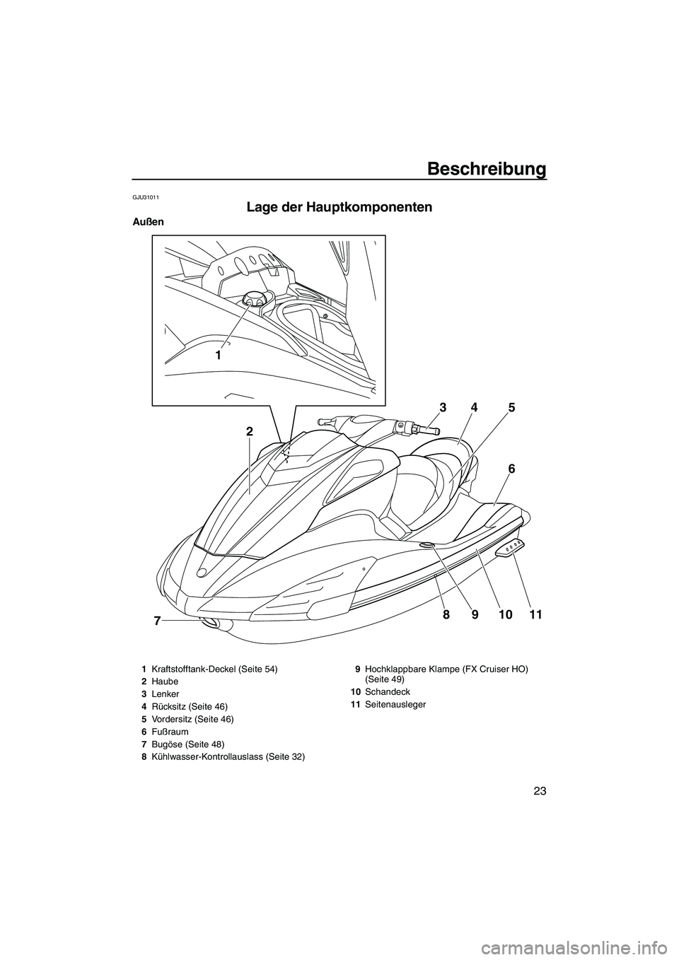 YAMAHA FX HO CRUISER 2010 Betriebsanleitungen (in German) Beschreibung
23
GJU31011
Lage der Hauptkomponenten
Außen
1
8
7910116 5 4 3
2
1Kraftstofftank-Deckel (Seite 54)
2Haube
3Lenker
4Rücksitz (Seite 46)
5Vordersitz (Seite 46)
6Fußraum
7Bugöse (Seite 4 YAMAHA FX HO CRUISER 2010 Betriebsanleitungen (in German) Beschreibung
23
GJU31011
Lage der Hauptkomponenten
Außen
1
8
7910116 5 4 3
2
1Kraftstofftank-Deckel (Seite 54)
2Haube
3Lenker
4Rücksitz (Seite 46)
5Vordersitz (Seite 46)
6Fußraum
7Bugöse (Seite 4