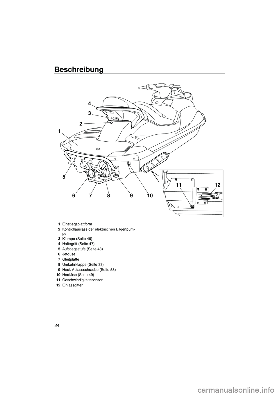 YAMAHA FX HO CRUISER 2010 Betriebsanleitungen (in German) Beschreibung
24
4
3
2
5
67 8 9 10
1
1211
1Einstiegsplattform
2Kontrollauslass der elektrischen Bilgenpum-
pe
3Klampe (Seite 49)
4Haltegriff (Seite 47)
5Aufstiegsstufe (Seite 48)
6Jetdüse
7Gleitplatte YAMAHA FX HO CRUISER 2010 Betriebsanleitungen (in German) Beschreibung
24
4
3
2
5
67 8 9 10
1
1211
1Einstiegsplattform
2Kontrollauslass der elektrischen Bilgenpum-
pe
3Klampe (Seite 49)
4Haltegriff (Seite 47)
5Aufstiegsstufe (Seite 48)
6Jetdüse
7Gleitplatte