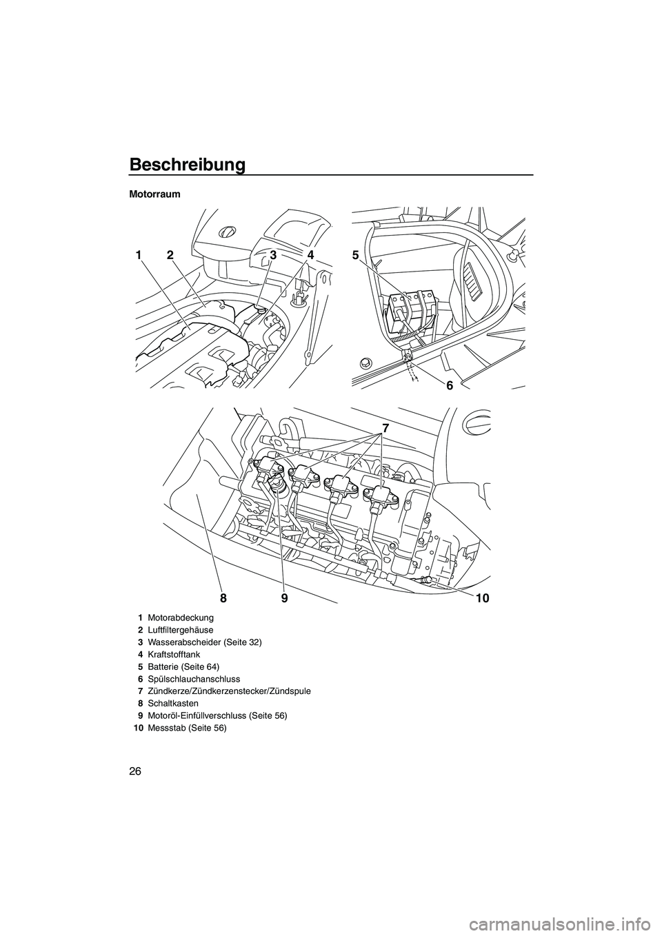 YAMAHA FX HO CRUISER 2010 Betriebsanleitungen (in German) Beschreibung
26
Motorraum
6 5
7
10 9
8
2143
1Motorabdeckung
2Luftfiltergehäuse
3Wasserabscheider (Seite 32)
4Kraftstofftank
5Batterie (Seite 64)
6Spülschlauchanschluss
7Zündkerze/Zündkerzenstecker YAMAHA FX HO CRUISER 2010 Betriebsanleitungen (in German) Beschreibung
26
Motorraum
6 5
7
10 9
8
2143
1Motorabdeckung
2Luftfiltergehäuse
3Wasserabscheider (Seite 32)
4Kraftstofftank
5Batterie (Seite 64)
6Spülschlauchanschluss
7Zündkerze/Zündkerzenstecker