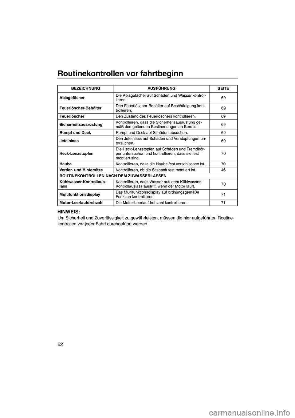 YAMAHA FX HO CRUISER 2010  Betriebsanleitungen (in German) Routinekontrollen vor fahrtbeginn
62
HINWEIS:
Um Sicherheit und Zuverlässigkeit zu gewährleisten, müssen die hier aufgeführten Routine-
kontrollen vor jeder Fahrt durchgeführt werden.
Ablagefäch