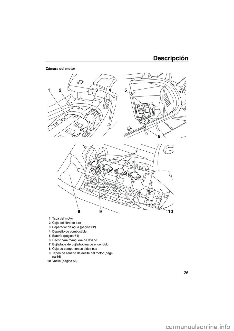 YAMAHA FX HO 2010 Manuale de Empleo (in Spanish) Descripción
26
Cámara del motor
6 5
7
10 9
8
2143
1Tapa del motor
2Caja del filtro de aire
3Separador de agua (página 32)
4Depósito de combustible
5Batería (página 64)
6Racor para manguera de la YAMAHA FX HO 2010 Manuale de Empleo (in Spanish) Descripción
26
Cámara del motor
6 5
7
10 9
8
2143
1Tapa del motor
2Caja del filtro de aire
3Separador de agua (página 32)
4Depósito de combustible
5Batería (página 64)
6Racor para manguera de la