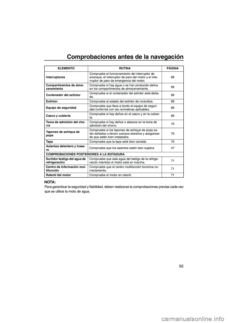 YAMAHA FX HO 2010 Manuale de Empleo (in Spanish) Comprobaciones antes de la navegación
62
NOTA:
Para garantizar la seguridad y fiabilidad, deben realizarse la comprobaciones previas cada vez
que se utilice la moto de agua.
InterruptoresCompruebe el YAMAHA FX HO 2010 Manuale de Empleo (in Spanish) Comprobaciones antes de la navegación
62
NOTA:
Para garantizar la seguridad y fiabilidad, deben realizarse la comprobaciones previas cada vez
que se utilice la moto de agua.
InterruptoresCompruebe el