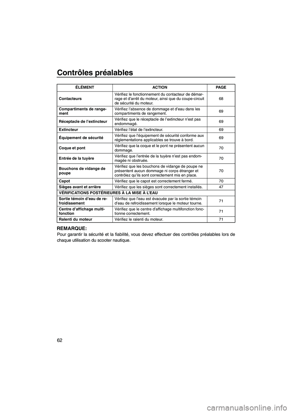 YAMAHA FX HO 2010  Notices Demploi (in French) Contrôles préalables
62
REMARQUE:
Pour garantir la sécurité et la fiabilité, vous devez effectuer des contrôles préalables lors de
chaque utilisation du scooter nautique.
ContacteursVérifiez l