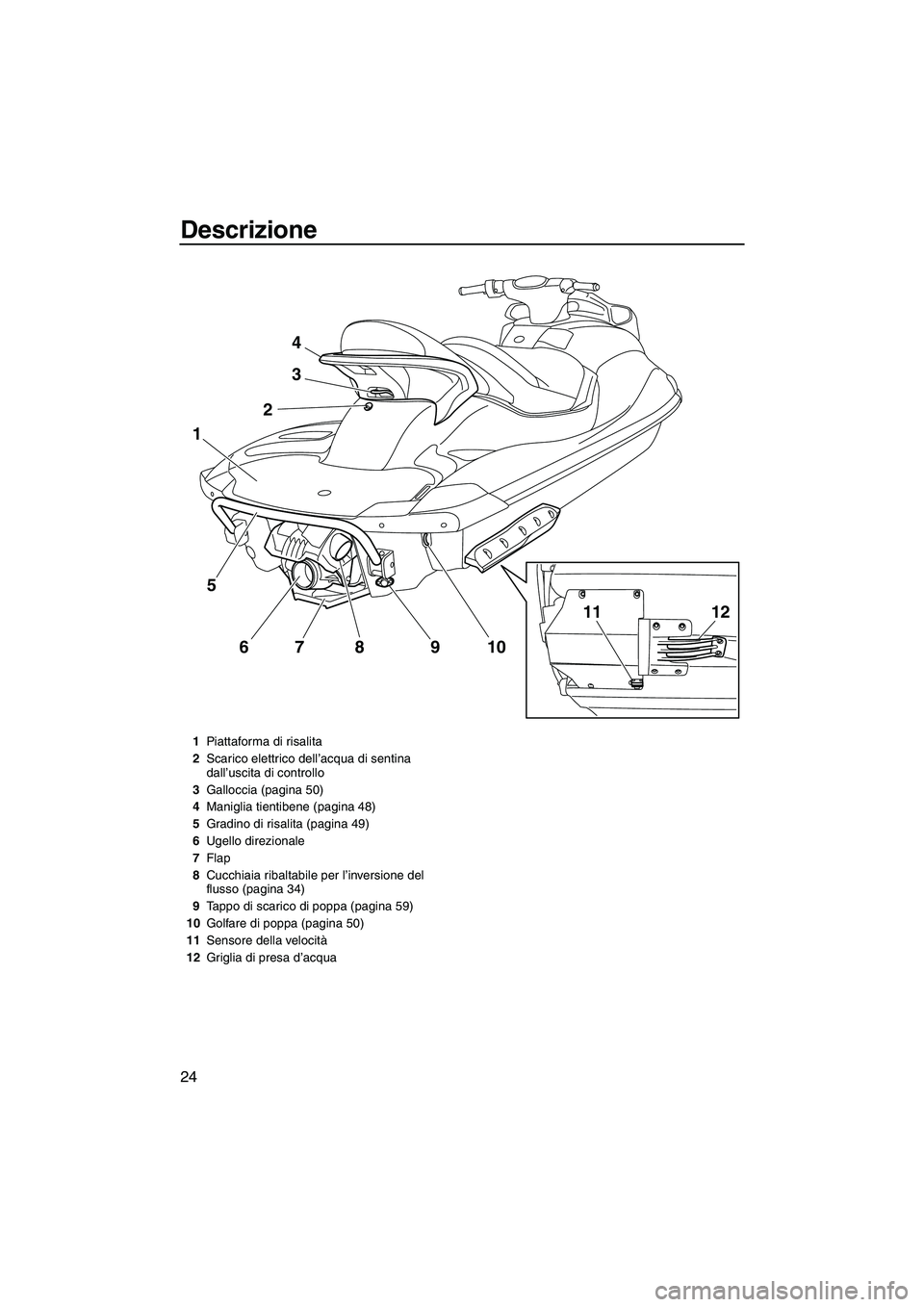 YAMAHA FX HO CRUISER 2010  Manuale duso (in Italian) Descrizione
24
4
3
2
5
67 8 9 10
1
1211
1Piattaforma di risalita
2Scarico elettrico dell’acqua di sentina 
dall’uscita di controllo
3Galloccia (pagina 50)
4Maniglia tientibene (pagina 48)
5Gradino