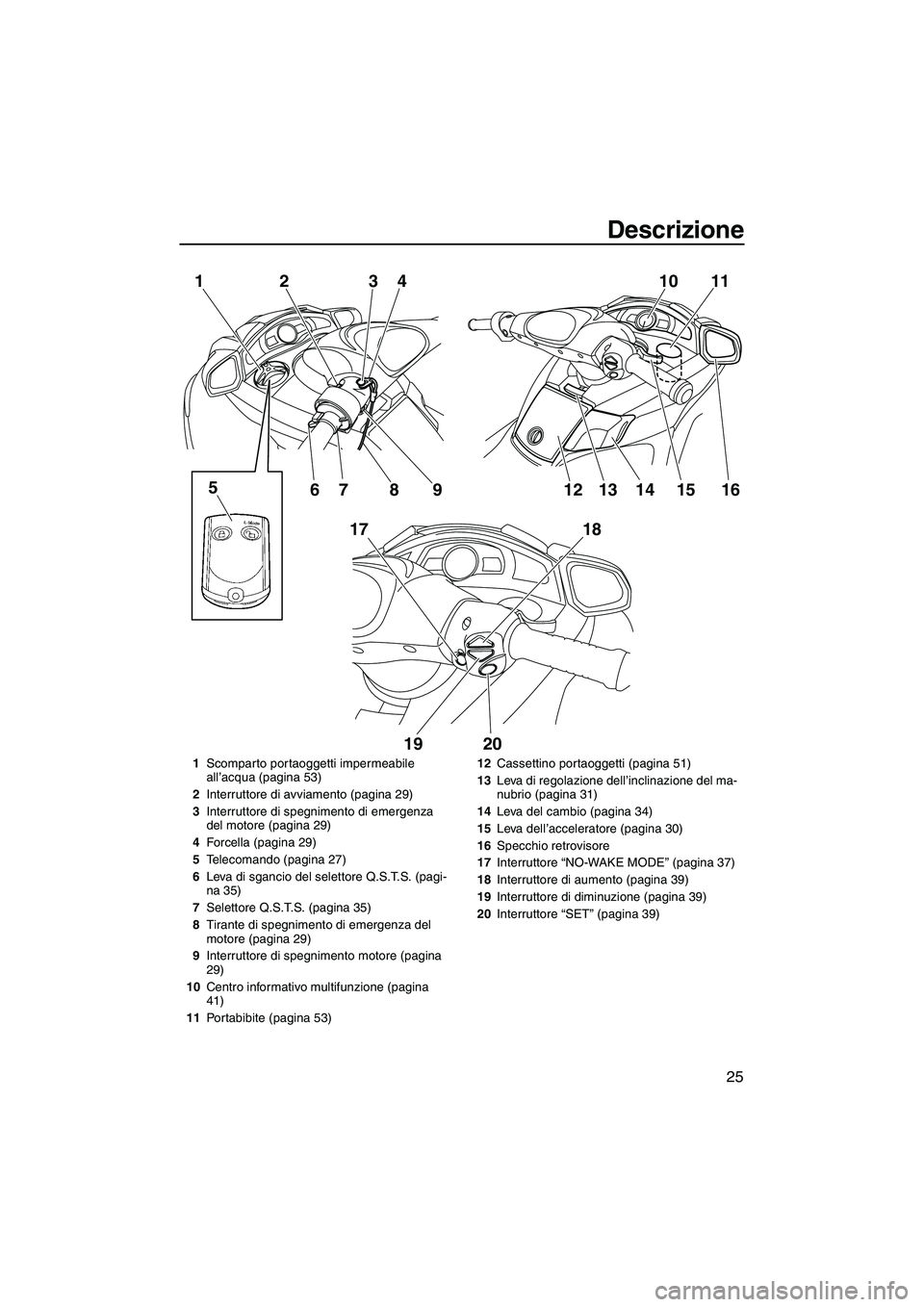 YAMAHA FX HO CRUISER 2010  Manuale duso (in Italian) Descrizione
25
10 11
16 1
17 23
4
5
67 8 9
18
19 2012 1413 15
1Scomparto portaoggetti impermeabile 
all’acqua (pagina 53)
2Interruttore di avviamento (pagina 29)
3Interruttore di spegnimento di emer