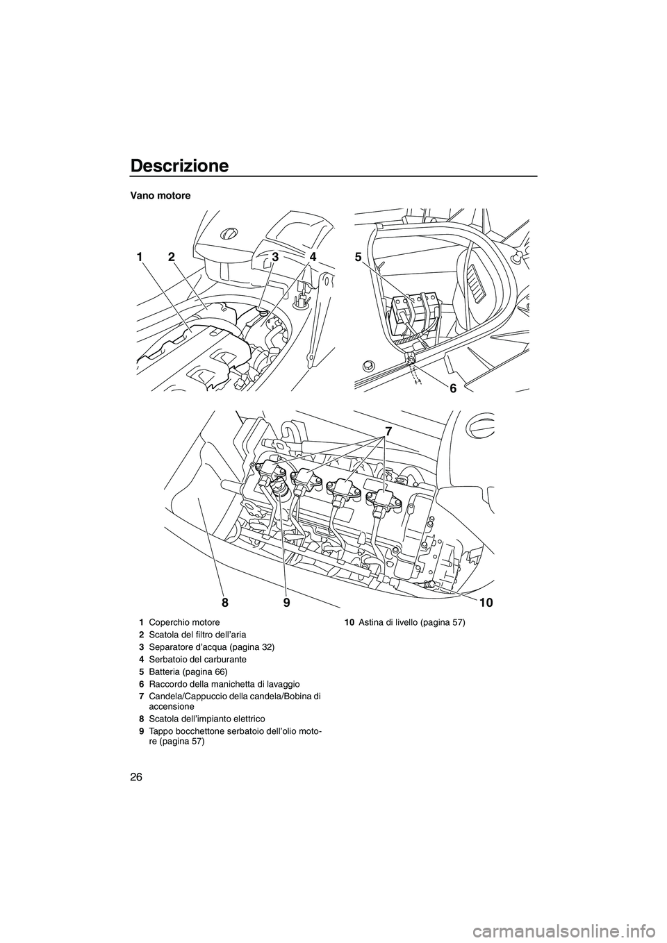 YAMAHA FX HO CRUISER 2010  Manuale duso (in Italian) Descrizione
26
Vano motore
6 5
7
10 9
8
2143
1Coperchio motore
2Scatola del filtro dell’aria
3Separatore d’acqua (pagina 32)
4Serbatoio del carburante
5Batteria (pagina 66)
6Raccordo della maniche