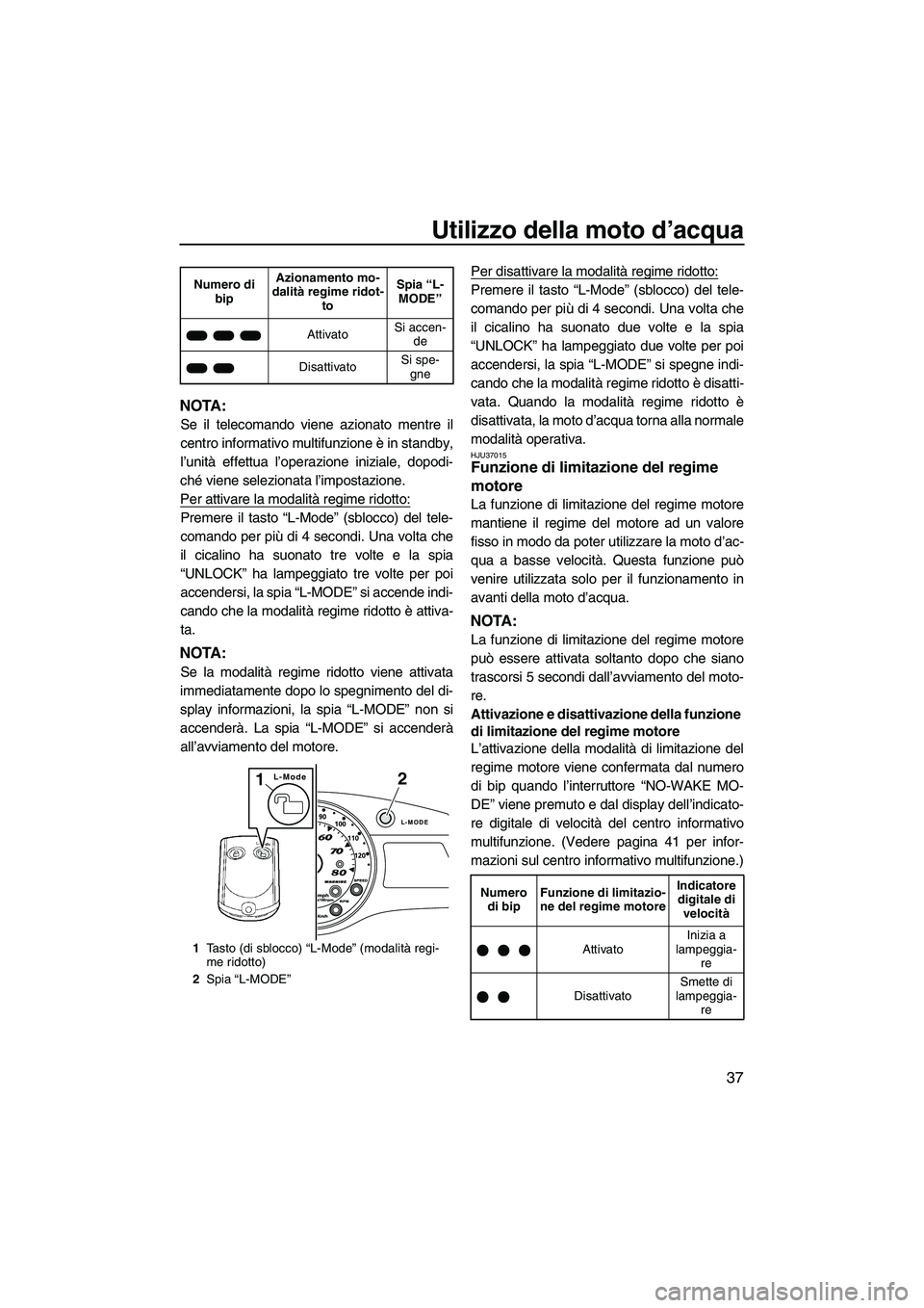 YAMAHA FX HO 2010  Manuale duso (in Italian) Utilizzo della moto d’acqua
37
NOTA:
Se il telecomando viene azionato mentre il
centro informativo multifunzione è in standby,
l’unità effettua l’operazione iniziale, dopodi-
ché viene selezi