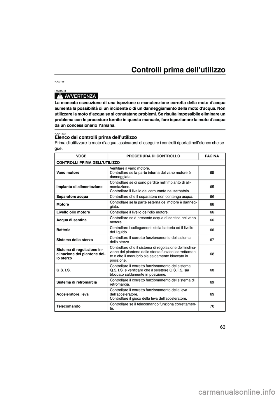 YAMAHA FX HO 2010  Manuale duso (in Italian) Controlli prima dell’utilizzo
63
HJU31981
AVVERTENZA
HWJ00411
La mancata esecuzione di una ispezione o manutenzione corretta della moto d’acqua
aumenta la possibilità di un incidente o di un dann