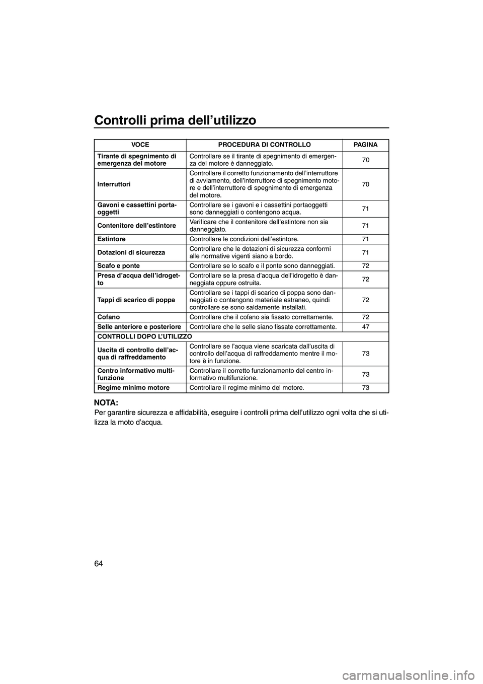 YAMAHA FX HO 2010  Manuale duso (in Italian) Controlli prima dell’utilizzo
64
NOTA:
Per garantire sicurezza e affidabilità, eseguire i controlli prima dell’utilizzo ogni volta che si uti-
lizza la moto d’acqua.
Tirante di spegnimento di 
