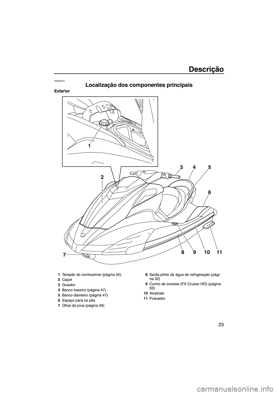 YAMAHA FX HO CRUISER 2010  Manual de utilização (in Portuguese) Descrição
23
PJU31011
Localização dos componentes principais 
Exterior
1
8
7910116 5 4 3
2
1Ta m pão do combustível (página 55)
2Capot
3Guiador
4Banco traseiro (página 47)
5Banco dianteiro (p�