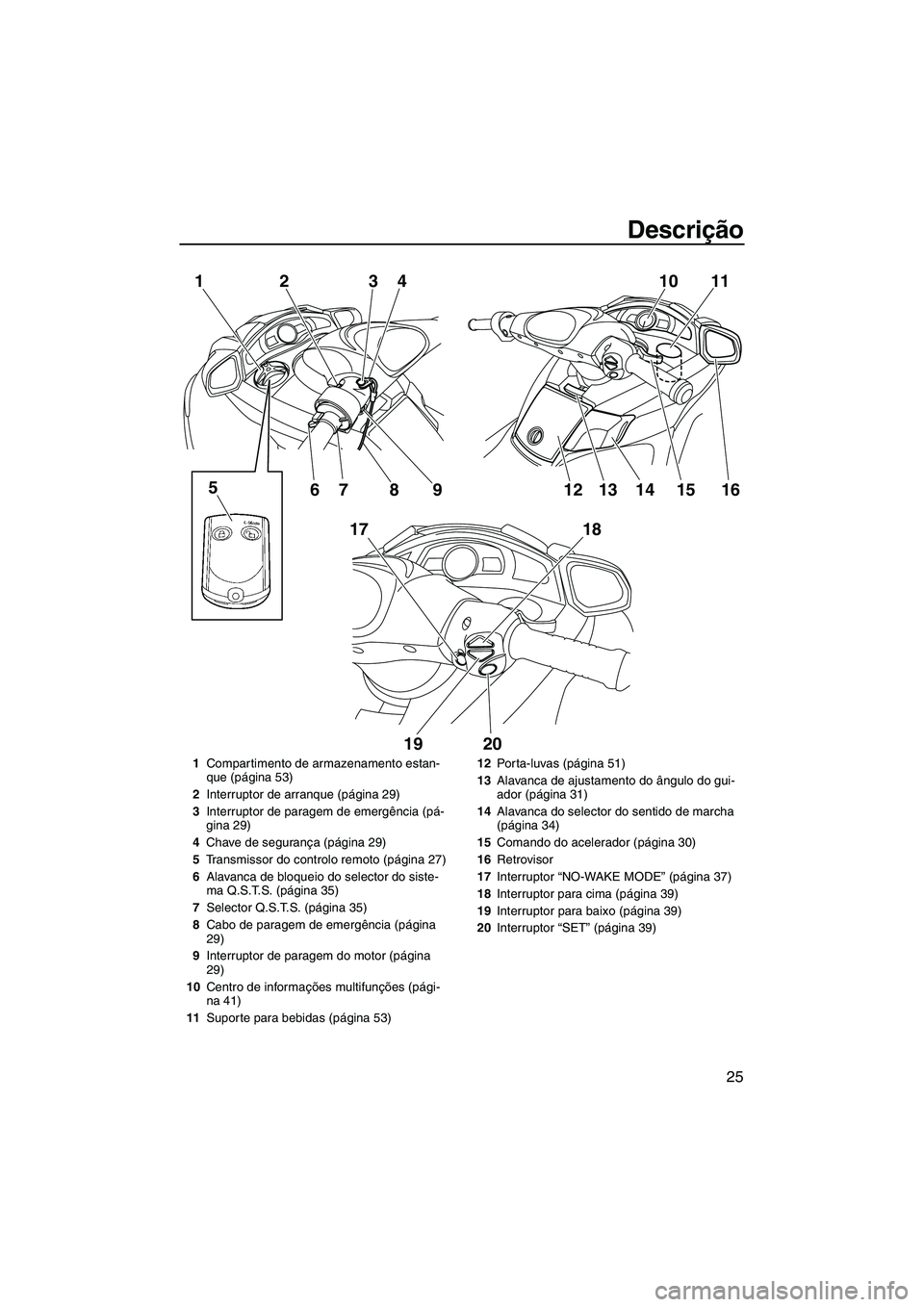 YAMAHA FX HO CRUISER 2010  Manual de utilização (in Portuguese) Descrição
25
10 11
16 1
17 23
4
5
67 8 9
18
19 2012 1413 15
1Compartimento de armazenamento estan-
que (página 53)
2Interruptor de arranque (página 29)
3Interruptor de paragem de emergência (pá-