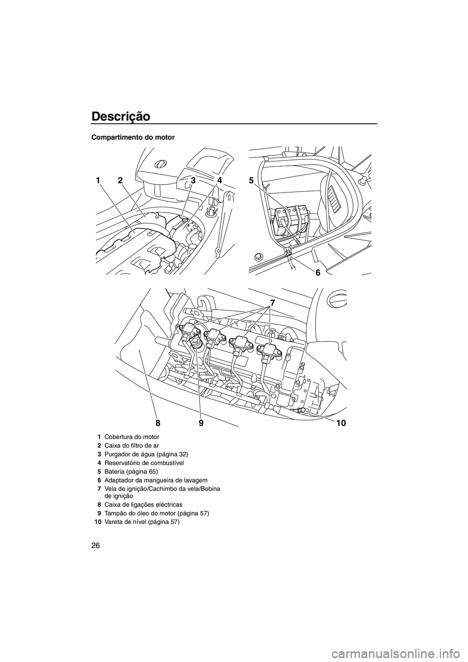 YAMAHA FX HO CRUISER 2010  Manual de utilização (in Portuguese) Descrição
26
Compartimento do motor
6 5
7
10 9
8
2143
1Cobertura do motor
2Caixa do filtro de ar
3Purgador de água (página 32)
4Reservatório de combustível
5Bateria (página 65)
6Adaptador da ma