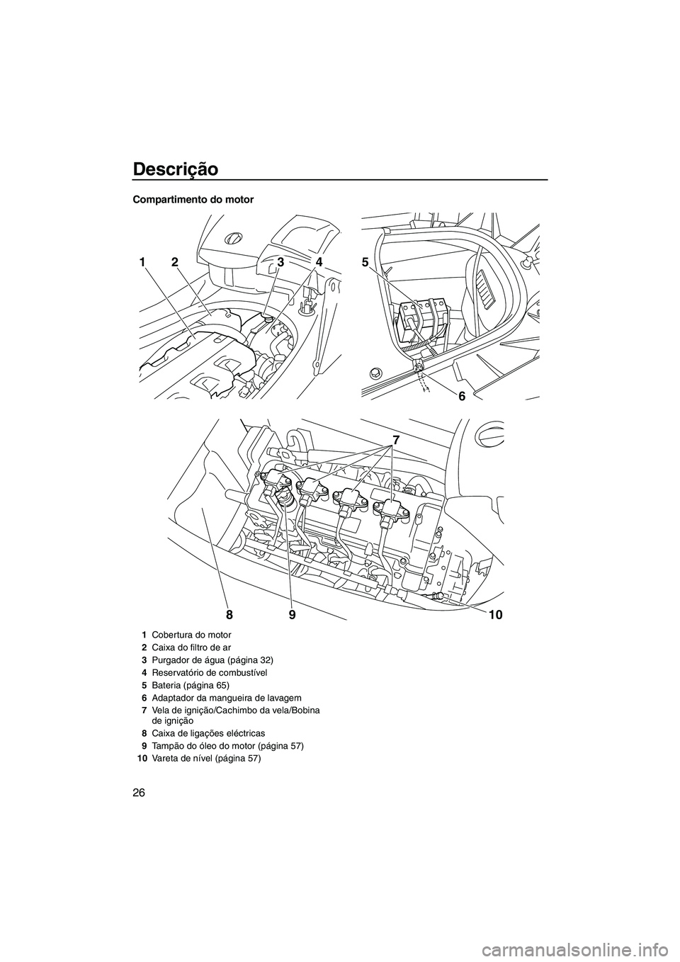 YAMAHA FX HO 2010 Manual de utilização (in Portuguese) Descrição
26
Compartimento do motor
6 5
7
10 9
8
2143
1Cobertura do motor
2Caixa do filtro de ar
3Purgador de água (página 32)
4Reservatório de combustível
5Bateria (página 65)
6Adaptador da ma YAMAHA FX HO 2010 Manual de utilização (in Portuguese) Descrição
26
Compartimento do motor
6 5
7
10 9
8
2143
1Cobertura do motor
2Caixa do filtro de ar
3Purgador de água (página 32)
4Reservatório de combustível
5Bateria (página 65)
6Adaptador da ma