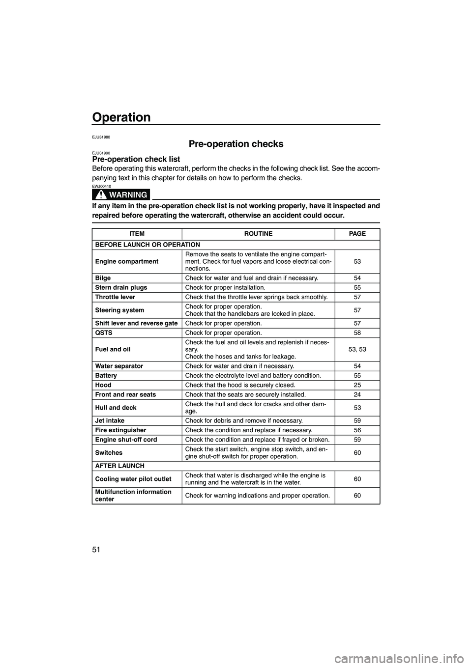 YAMAHA FX HO 2007 Workshop Manual Operation
51
EJU31980
Pre-operation checks EJU31990Pre-operation check list 
Before operating this watercraft, perform the checks in the following check list. See the accom-
panying text in this chapt