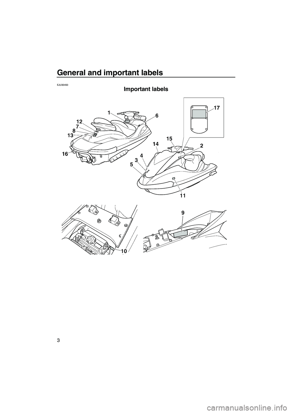 YAMAHA FX HO CRUISER 2007  Owners Manual General and important labels
3
EJU30450
Important labels 
UF1X71E0.book  Page 3  Tuesday, September 26, 2006  9:52 AM 