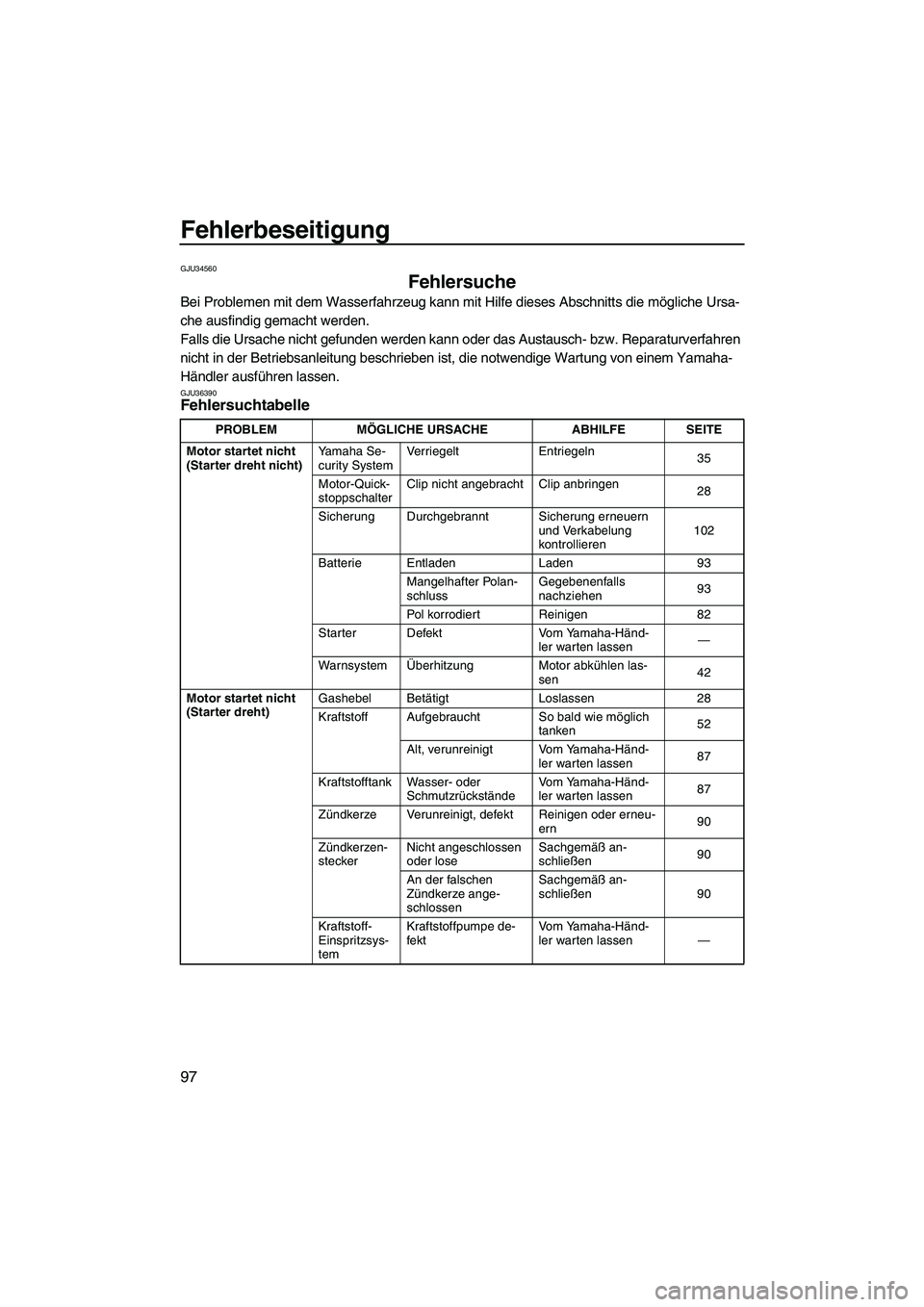 YAMAHA FX HO CRUISER 2007  Betriebsanleitungen (in German) Fehlerbeseitigung
97
GJU34560
Fehlersuche 
Bei Problemen mit dem Wasserfahrzeug kann mit Hilfe dieses Abschnitts die mögliche Ursa-
che ausfindig gemacht werden.
Falls die Ursache nicht gefunden werd