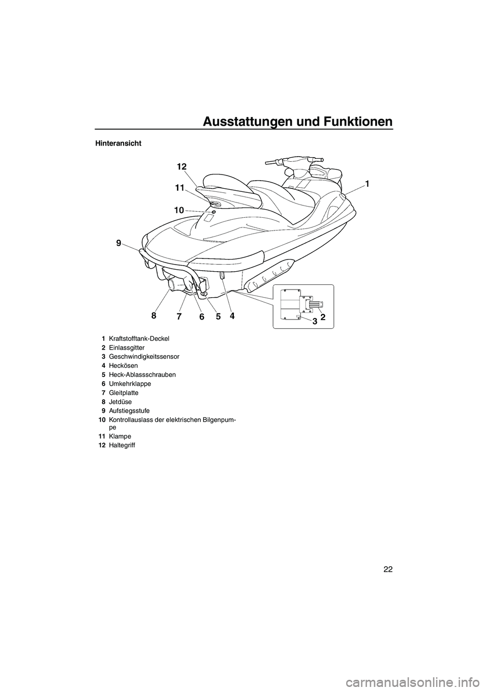 YAMAHA FX HO CRUISER 2007  Betriebsanleitungen (in German) Ausstattungen und Funktionen
22
Hinteransicht
1Kraftstofftank-Deckel
2Einlassgitter
3Geschwindigkeitssensor
4Heckösen
5Heck-Ablassschrauben
6Umkehrklappe
7Gleitplatte
8Jetdüse
9Aufstiegsstufe
10Kont