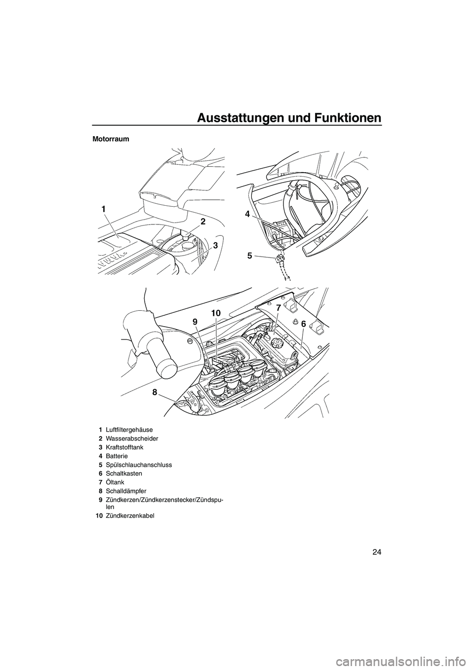 YAMAHA FX HO CRUISER 2007  Betriebsanleitungen (in German) Ausstattungen und Funktionen
24
Motorraum
1Luftfiltergehäuse
2Wasserabscheider
3Kraftstofftank
4Batterie
5Spülschlauchanschluss
6Schaltkasten
7Öltank
8Schalldämpfer
9Zündkerzen/Zündkerzenstecker
