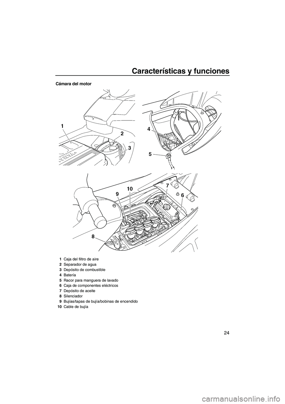 YAMAHA FX HO 2007  Manuale de Empleo (in Spanish) Características y funciones
24
Cámara del motor
1Caja del filtro de aire
2Separador de agua
3Depósito de combustible
4Batería
5Racor para manguera de lavado
6Caja de componentes eléctricos
7Depó