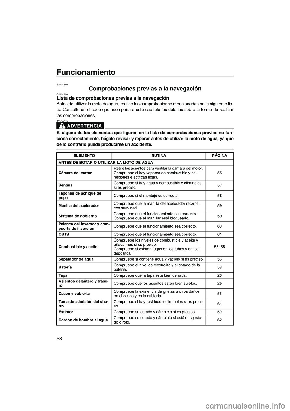 YAMAHA FX HO 2007  Manuale de Empleo (in Spanish) Funcionamiento
53
SJU31980
Comprobaciones previas a la navegación SJU31990Lista de comprobaciones previas a la navegación 
Antes de utilizar la moto de agua, realice las comprobaciones mencionadas e