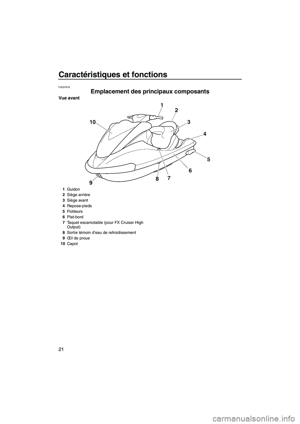 YAMAHA FX HO CRUISER 2007  Notices Demploi (in French) Caractéristiques et fonctions
21
FJU31010
Emplacement des principaux composants 
Vue avant
1Guidon
2Siège arrière
3Siège avant
4Repose-pieds
5Flotteurs
6Plat-bord
7Taquet escamotable (pour FX Crui