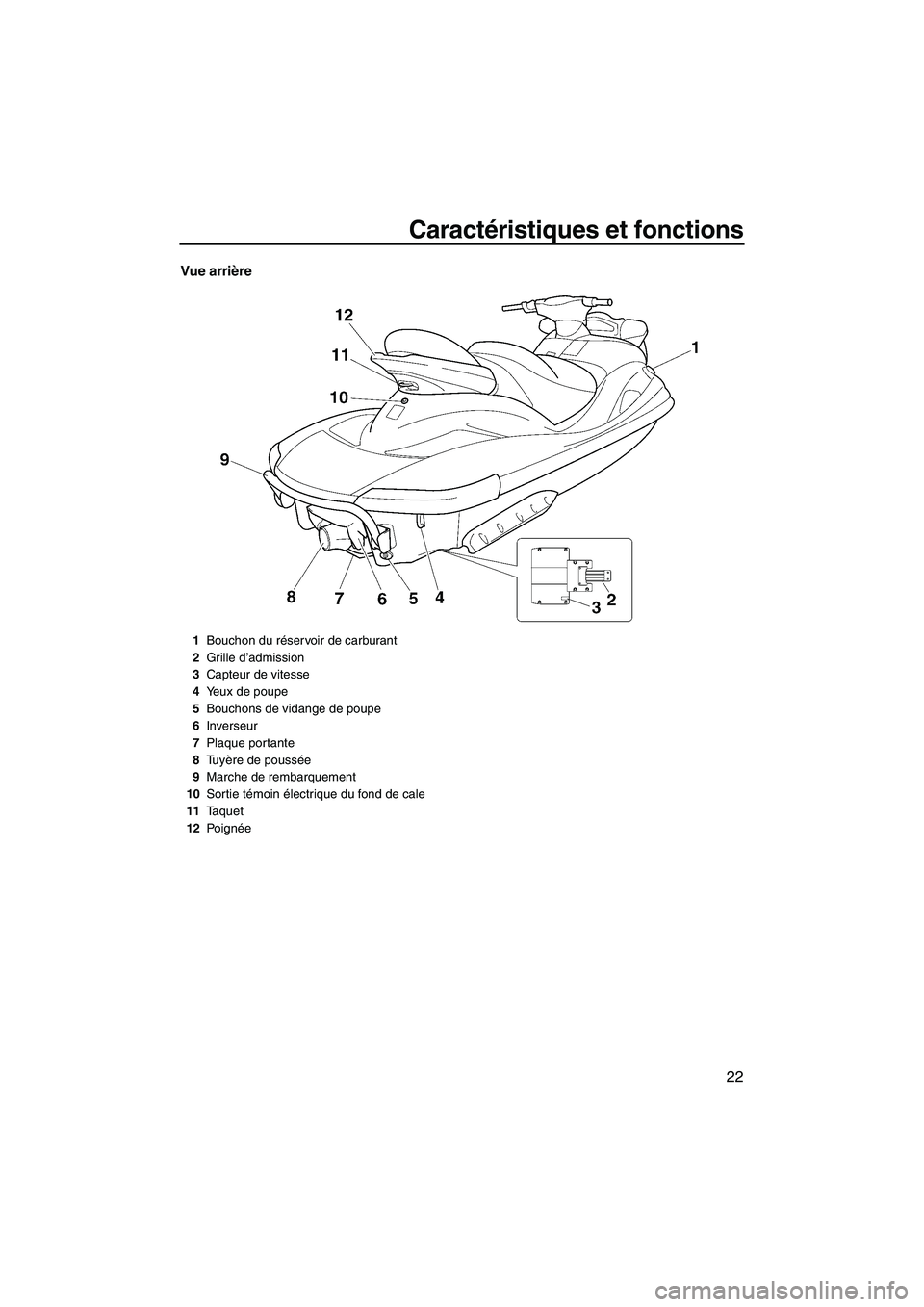 YAMAHA FX HO CRUISER 2007  Notices Demploi (in French) Caractéristiques et fonctions
22
Vue arrière
1Bouchon du réservoir de carburant
2Grille d’admission
3Capteur de vitesse
4Yeux de poupe
5Bouchons de vidange de poupe
6Inverseur
7Plaque portante
8T