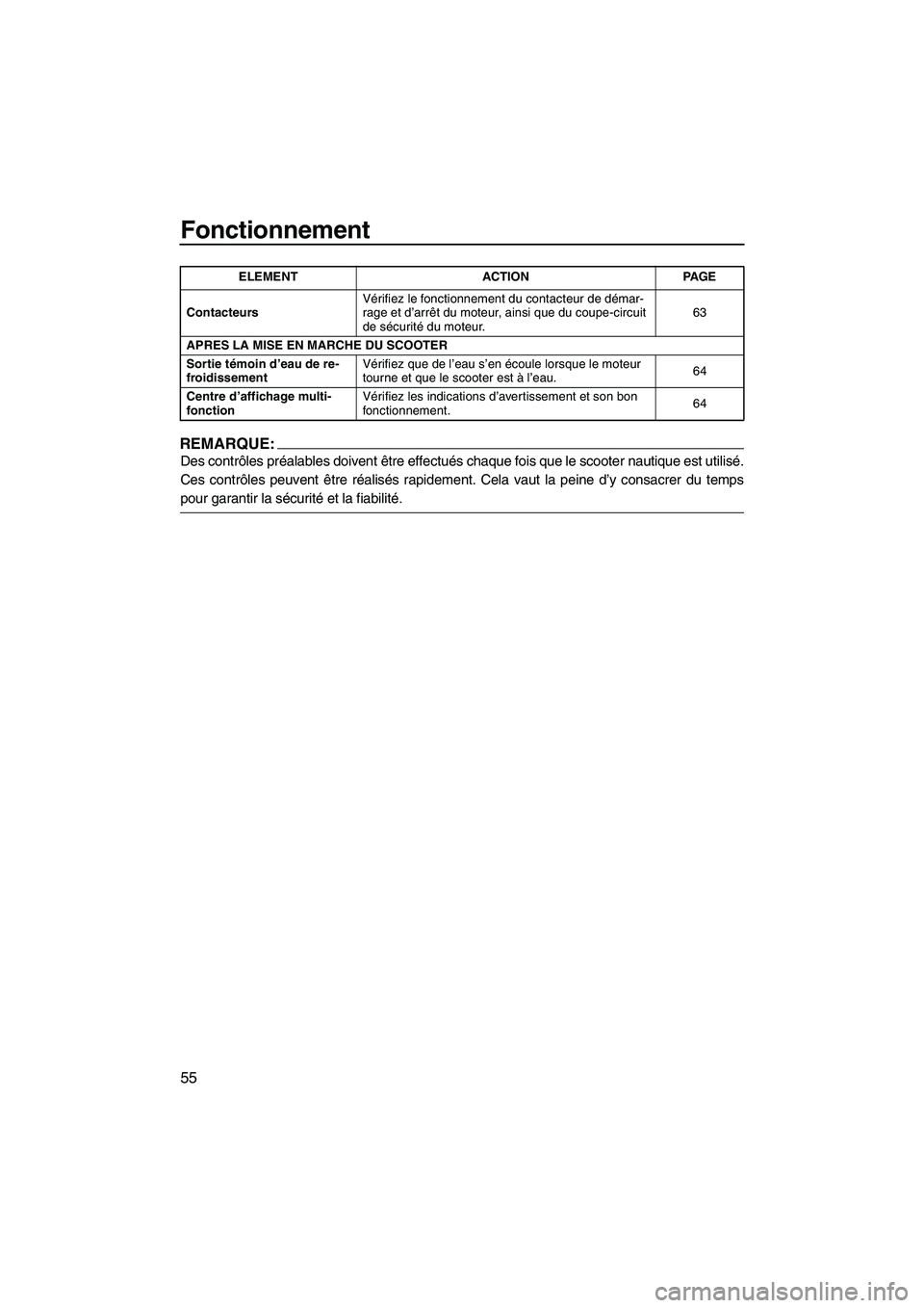 YAMAHA FX HO 2007  Notices Demploi (in French) Fonctionnement
55
REMARQUE:
Des contrôles préalables doivent être effectués chaque fois que le scooter nautique est utilisé.
Ces contrôles peuvent être réalisés rapidement. Cela vaut la peine