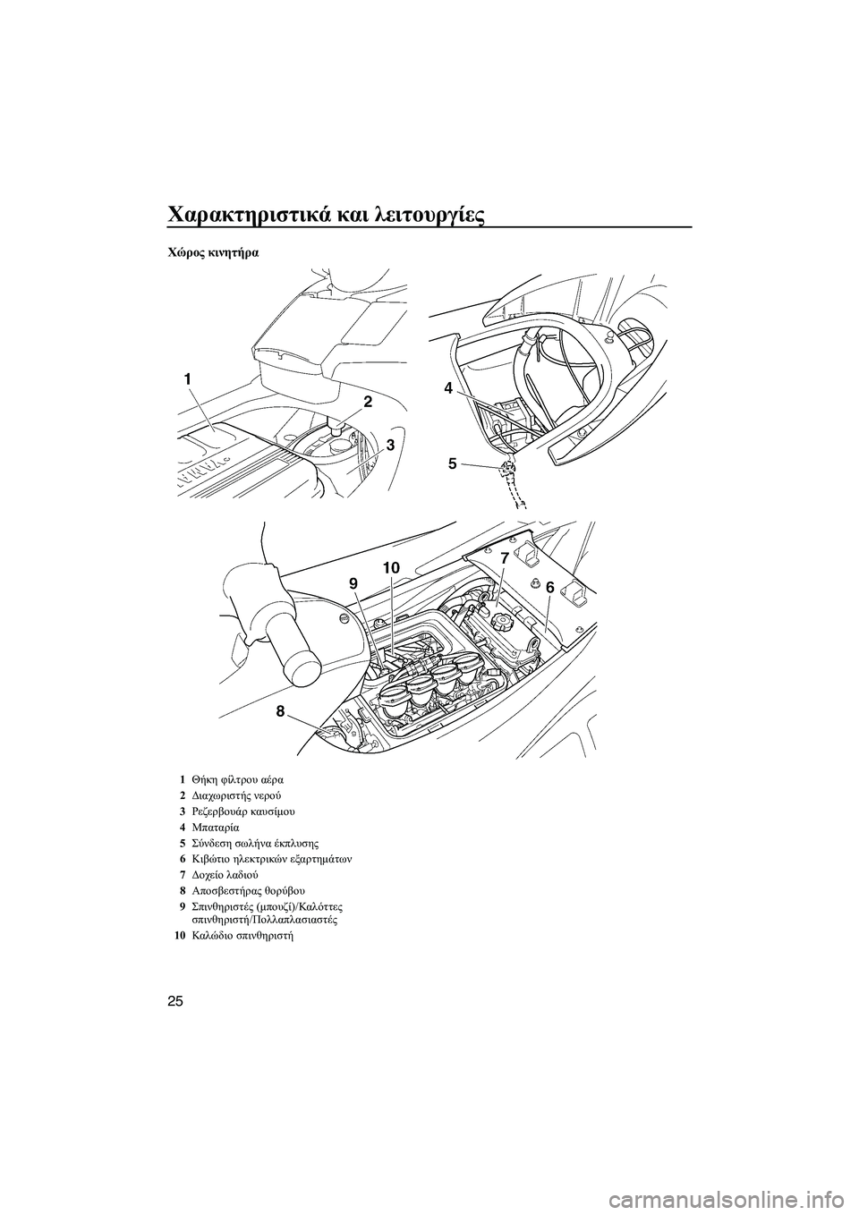 YAMAHA FX HO 2007  ΟΔΗΓΌΣ ΧΡΉΣΗΣ (in Greek) Χαρακτηριστικά και λειτουργίες
25
Χώρος κινητήρα
1Θήκη φίλτρου αέρα
2∆ιαχωριστής νερού
3Ρεζερβουάρ καυσίµου
4