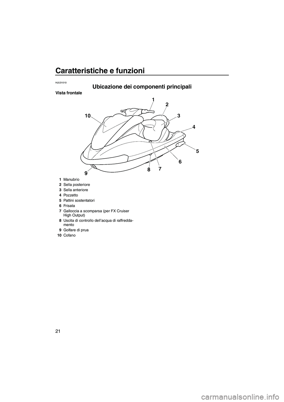 YAMAHA FX HO CRUISER 2007  Manuale duso (in Italian) Caratteristiche e funzioni
21
HJU31010
Ubicazione dei componenti principali 
Vista frontale
1Manubrio
2Sella posteriore
3Sella anteriore
4Pozzetto
5Pattini sostentatori
6Fr is a ta
7Galloccia a scompa