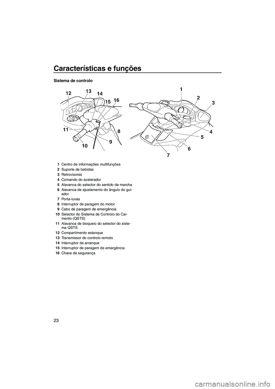 YAMAHA FX HO 2007  Manual de utilização (in Portuguese) Características e funções
23
Sistema de controlo
1Centro de informações multifunções
2Suporte de bebidas
3Retrovisores
4Comando do acelerador
5Alavanca do selector do sentido de marcha
6Alavanc