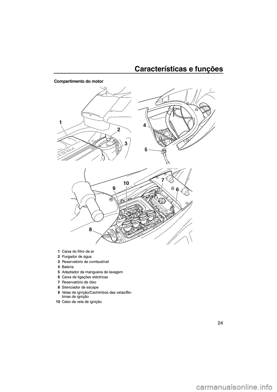 YAMAHA FX HO 2007  Manual de utilização (in Portuguese) Características e funções
24
Compartimento do motor
1Caixa do filtro de ar
2Purgador de água
3Reservatório de combustível
4Bateria
5Adaptador da mangueira de lavagem
6Caixa de ligações eléctr