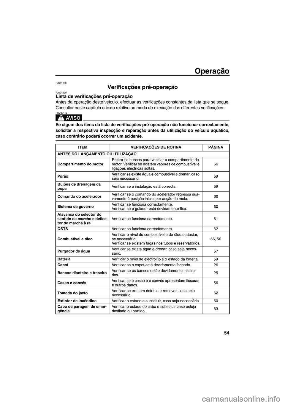 YAMAHA FX HO CRUISER 2007  Manual de utilização (in Portuguese) Operação
54
PJU31980
Verificações pré-operação PJU31990Lista de verificações pré-operação 
Antes da operação deste veículo, efectuar as verificações constantes da lista que se segue.
