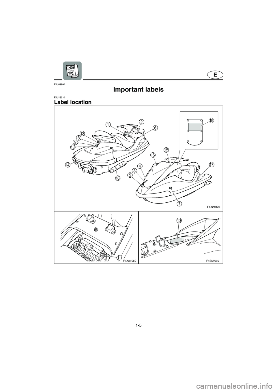 YAMAHA FX HO 2006 User Guide 1-5
E
EJU09980 
Important labels  
EJU13510 
Label location 
E_F1X-70.book  Page 5  Friday, August 26, 2005  11:00 AM 