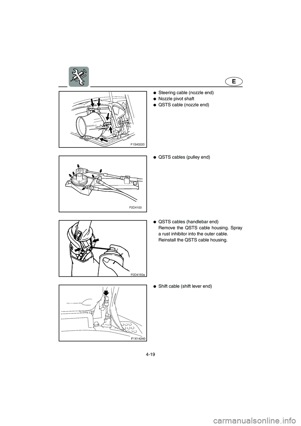 YAMAHA FX HO 2006  Owners Manual 4-19
E
Steering cable (nozzle end) 
Nozzle pivot shaft 
QSTS cable (nozzle end) 
QSTS cables (pulley end) 
QSTS cables (handlebar end) 
Remove the QSTS cable housing. Spray
a rust inhibitor into 