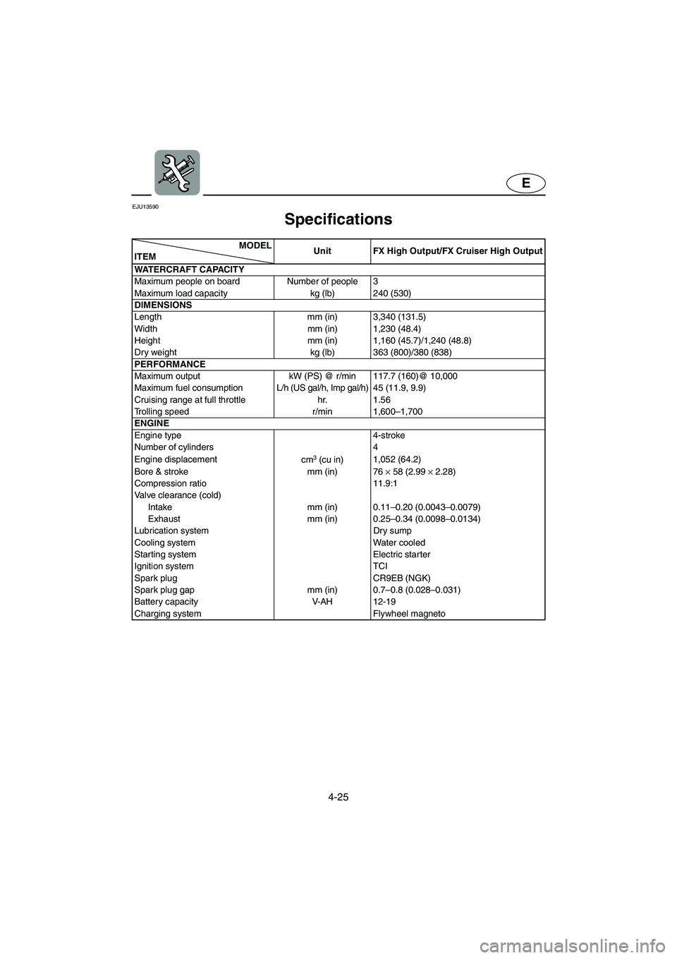 YAMAHA FX HO 2006 Owners Manual 4-25
E
EJU13590
Specifications
MODEL
ITEMUnit FX High Output/FX Cruiser High Output
WATERCRAFT CAPACITY
Maximum people on board Number of people 3
Maximum load capacity kg (lb) 240 (530)
DIMENSIONS YAMAHA FX HO 2006 Owners Manual 4-25
E
EJU13590
Specifications
MODEL
ITEMUnit FX High Output/FX Cruiser High Output
WATERCRAFT CAPACITY
Maximum people on board Number of people 3
Maximum load capacity kg (lb) 240 (530)
DIMENSIONS